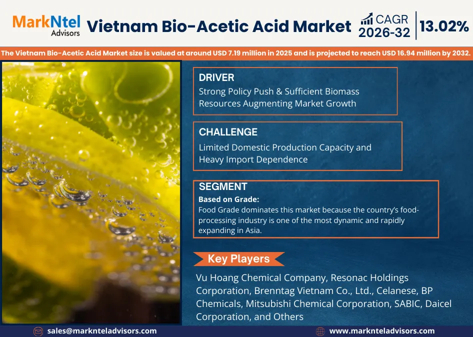 Bio-based acetic acid production facility in Vietnam
